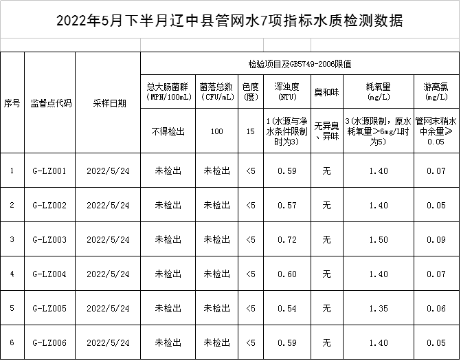 QQ图片20220609094011.png