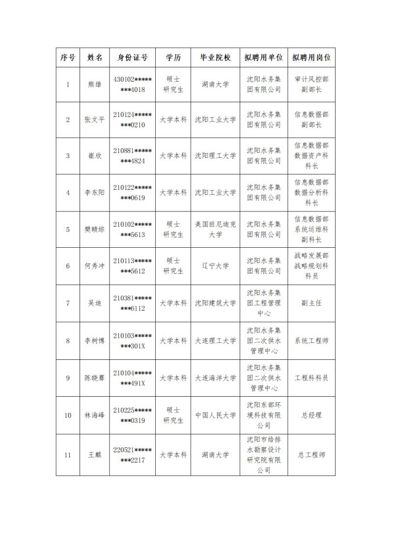 J9集团有限公司拟聘用人员公示(关键信息遮挡)_00(1).jpg